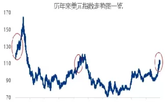国际原油价格将较长期保持高位震荡走势(下周国际原油价格走势)