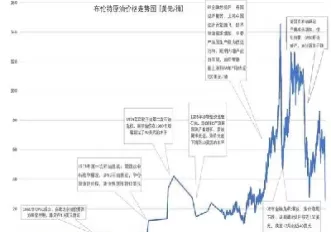 国际原油价格近十年(近20年国际原油价格)