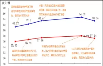 布伦特原油股票代码(布伦特原油价格走势)