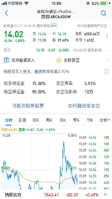 道琼斯平均指数是什么(道琼斯工业平均指数包括哪些)