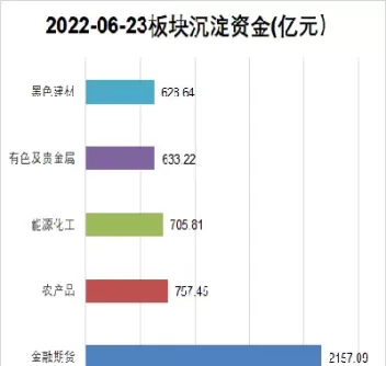 期货从哪看多空资金(期货多空行情都需要资金吗)_黄金期货_第1张_宇龙理财网 期货从哪看多空资金(期货多空行情都需要资金吗)_https://www.dglong8.com_黄金期货_第1张