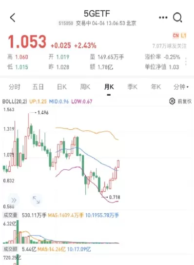 沪深300估值已经正常(沪深300价值目前的估值表)_黄金期货_第1张_宇龙理财网 沪深300估值已经正常(沪深300价值目前的估值表)_https://www.dglong8.com_黄金期货_第1张