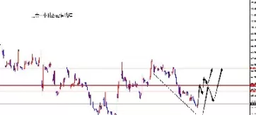 黄金大幅度下跌(黄金大幅度下跌意味着什么)