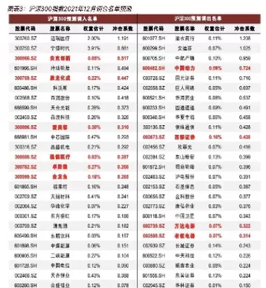 沪深300样本调整(沪深300样本调整是先按交易量再按市值选择)
