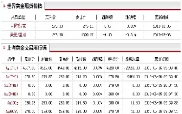 黄金走势分析表(黄金走势分析表图)_国际期货_第1张_宇龙理财网 黄金走势分析表(黄金走势分析表图)_https://www.dglong8.com_国际期货_第1张