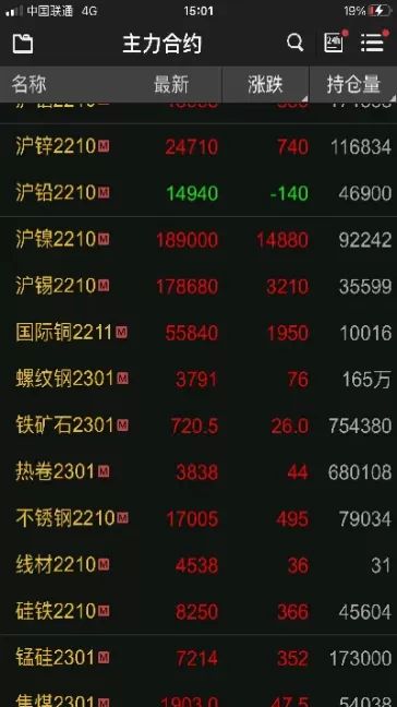 今日期货收盘情况(今日期货行情怎么样)_内盘期货_第1张_宇龙理财网 今日期货收盘情况(今日期货行情怎么样)_https://www.dglong8.com_内盘期货_第1张