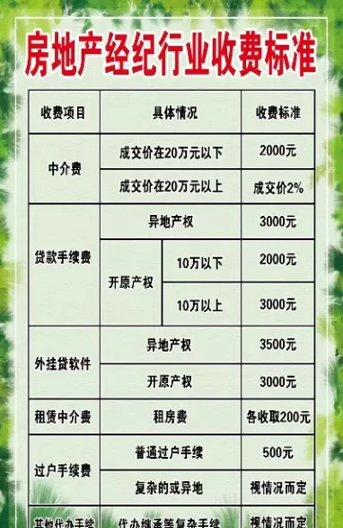 沪市过户费收费标准(沪市过户费和全佣金)