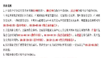 期货散户的最后交易日是什么时候(期货的最后交易日是哪天)_黄金期货_第1张_宇龙理财网 期货散户的最后交易日是什么时候(期货的最后交易日是哪天)_https://www.dglong8.com_黄金期货_第1张