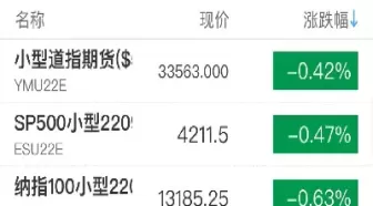标普500指数期货转跌(标普500指数期货实时行情)