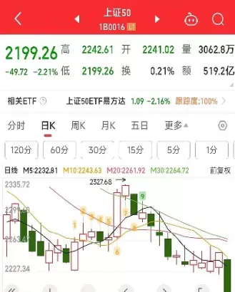 恒指期货结算日(恒指期货怎么计算盈利)