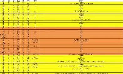 股指期货主要用来做套期保值(股指期货套期保值分析文献综述)