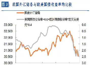 国债与外汇储备的关系(买的国债算外汇储备吗)_https://www.dglong8.com_黄金期货_第1张