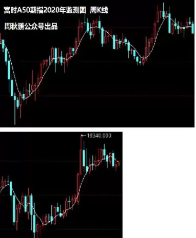 富时a50期指与a股的关系(富时a50期指包含哪些a股)