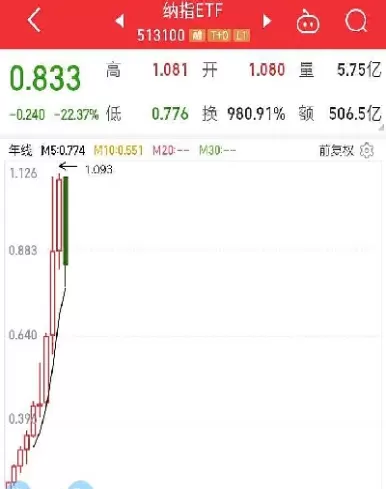 纳斯达克100指数基金买入卖出规则(纳斯达克100指数基金购买技巧)