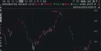 股指期货对锁省手续费(股指期货哪家手续费低)_内盘期货_第1张_宇龙理财网 股指期货对锁省手续费(股指期货哪家手续费低)_https://www.dglong8.com_内盘期货_第1张