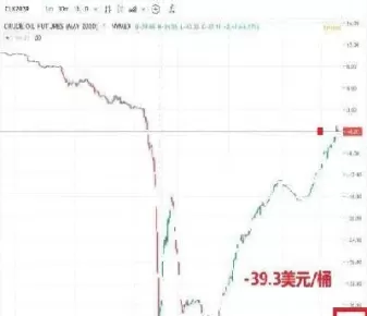 原油多少美元一桶(原油多少美元桶)