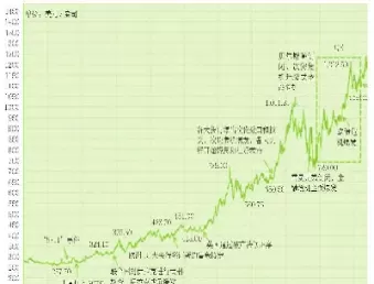 目前黄金价格走势分析(黄金白银价格今日走势)