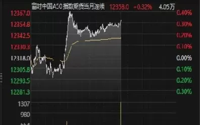 新加坡a50指数实时行情东财(新加坡a50指数实时走势图)