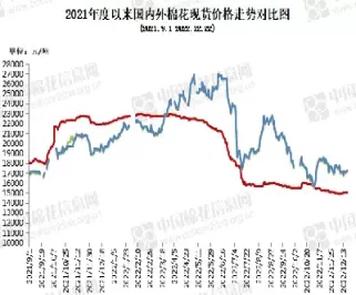 棉花期货价格实时行倩(棉花期货实时行情查询今日棉价表)_https://www.dglong8.com_股票理财_第1张