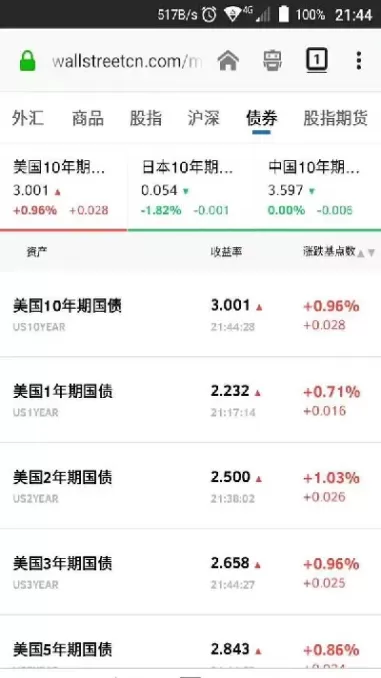 美国十年期国债期货(美国十年期国债期货收益率)