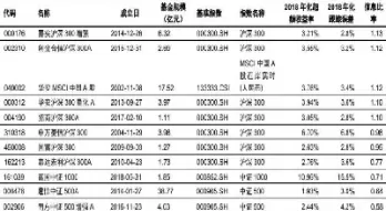 股市指数基金有哪些类型(股票指数型基金哪些比较好)