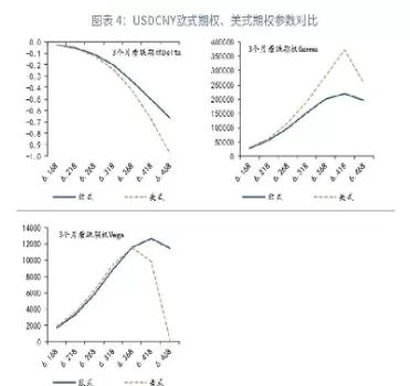 美式期权上下限(利率上下限期权)
