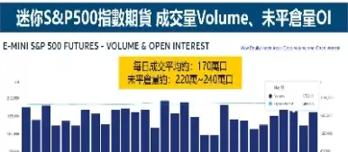 上证500指数期货合约表(上证500指数股票)