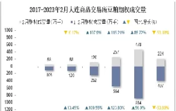 豆粕期权是我国场内交易的吗(豆粕期权怎么算收益)_纳指直播_第1张_宇龙理财网 豆粕期权是我国场内交易的吗(豆粕期权怎么算收益)_https://www.dglong8.com_纳指直播_第1张
