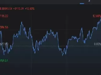 日经225指数收涨超2(日经225指数几点收盘)