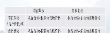 股指期权保证金计算器(股指期权保证金多少)_https://www.dglong8.com_期货交易所_第1张