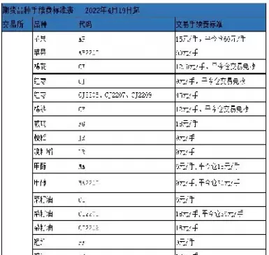 期货保证金怎么都在20(期货保证金怎么算实例)_https://www.dglong8.com_内盘期货_第1张