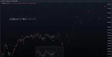 上证指数近年走势图(上证指数近20年走势图)