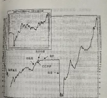 德国股指走势图(德国股指实时走势)