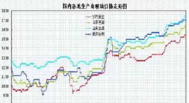 玻璃期货几月份容易下跌(玻璃期货什么时候开始)