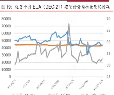 期货持仓量变化(期货持仓量变化怎么看)
