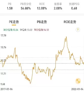 沪深300pe是多少(沪深300pe估值是什么)_内盘期货_第1张_宇龙理财网 沪深300pe是多少(沪深300pe估值是什么)_https://www.dglong8.com_内盘期货_第1张