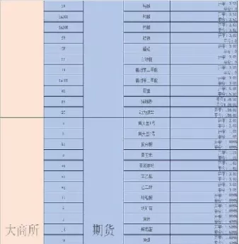 棉花期货手续费多少(棉花期货交易手续费)