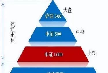 中证500指数增强基金哪个好(中证500增强指数基金排名)