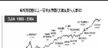实时道琼斯指数(道琼斯期货指数实时)