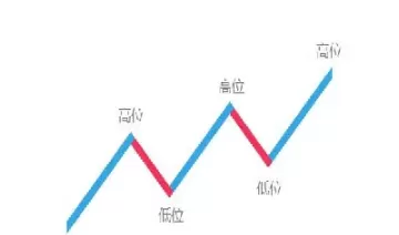 外汇市场的时间连续性(外汇市场的标准时间)