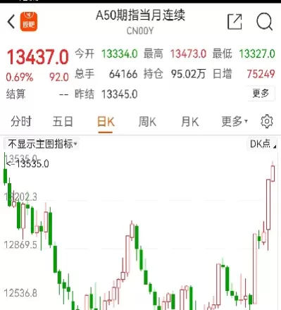 股指期货k线图(股指期货k线图怎么看懂)_黄金期货_第1张_宇龙理财网 股指期货k线图(股指期货k线图怎么看懂)_https://www.dglong8.com_黄金期货_第1张