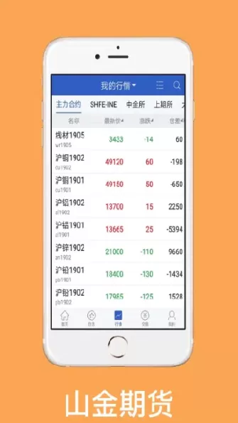 山金期货手续费太高(山金期货手续费太高怎么回事)