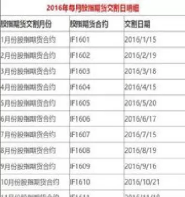股指期货交割日不平仓手续费(股指期货如果交割日不交割)
