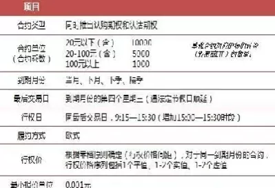 商品期权合约不一样(商品期权合约单位)_内盘期货_第1张_宇龙理财网 商品期权合约不一样(商品期权合约单位)_https://www.dglong8.com_内盘期货_第1张