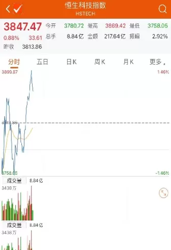 恒生科技期货指数夜盘实时(恒生科技期货夜盘)_https://www.dglong8.com_黄金期货_第1张