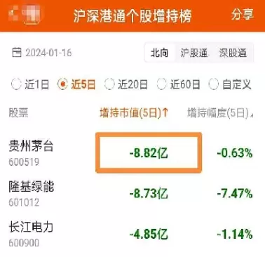 贵州茅台的股票期权怎么买(贵州茅台股票能做期权吗)_https://www.dglong8.com_期货理财_第1张