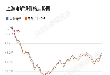 金属期货行情走势图(近期金属期货的走势)_https://www.dglong8.com_期货交易所_第1张
