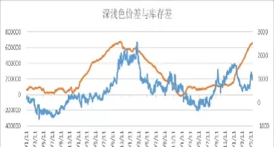 沪胶1到9价格预测(沪胶与日胶的相关性)_https://www.dglong8.com_道指直播_第1张