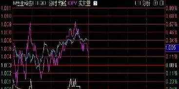 恒生科技指数期货行情(恒生科技指数期货行情实时行情)_国际期货_第1张_宇龙理财网 恒生科技指数期货行情(恒生科技指数期货行情实时行情)_https://www.dglong8.com_国际期货_第1张