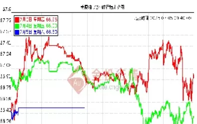 国际原油指数代码(国际原油指数实时)